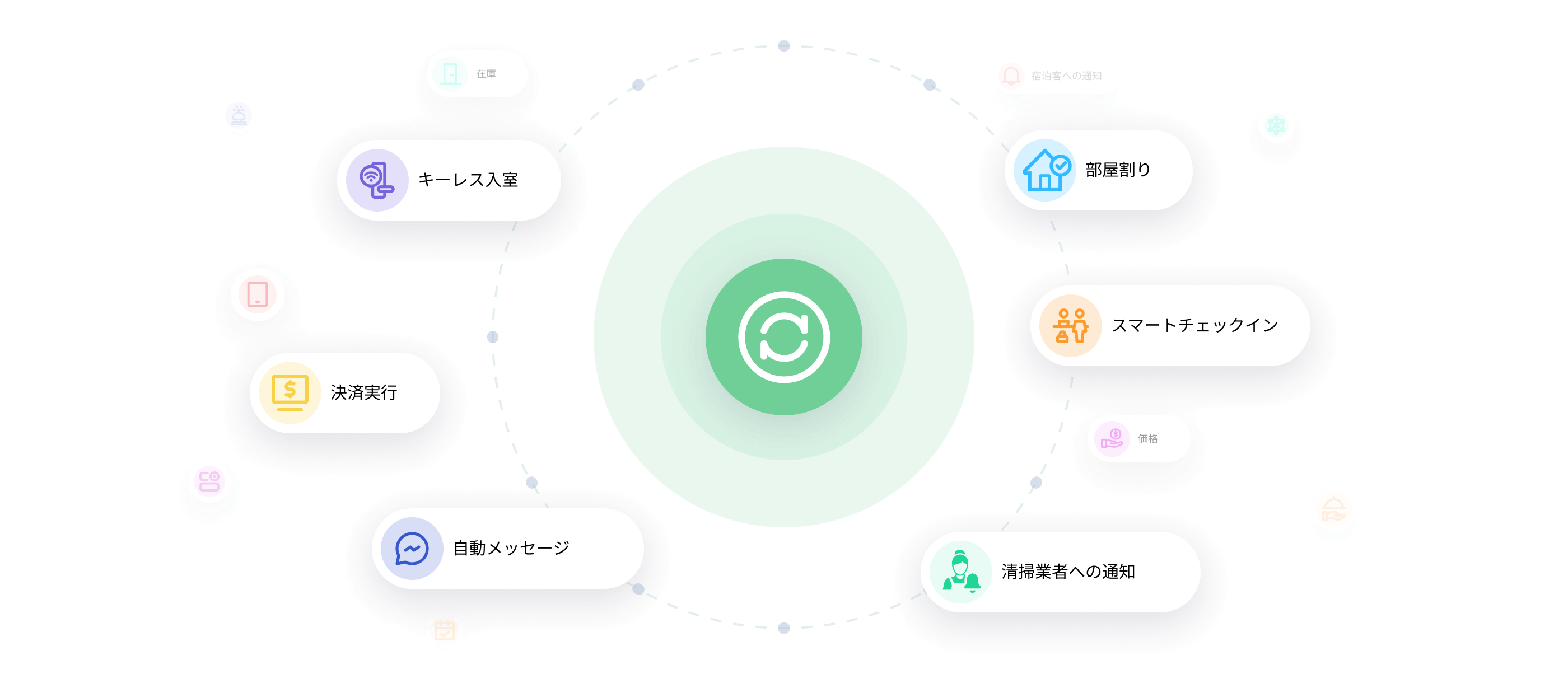 日々業務の自動化により、宿泊施設運営の効率を向上