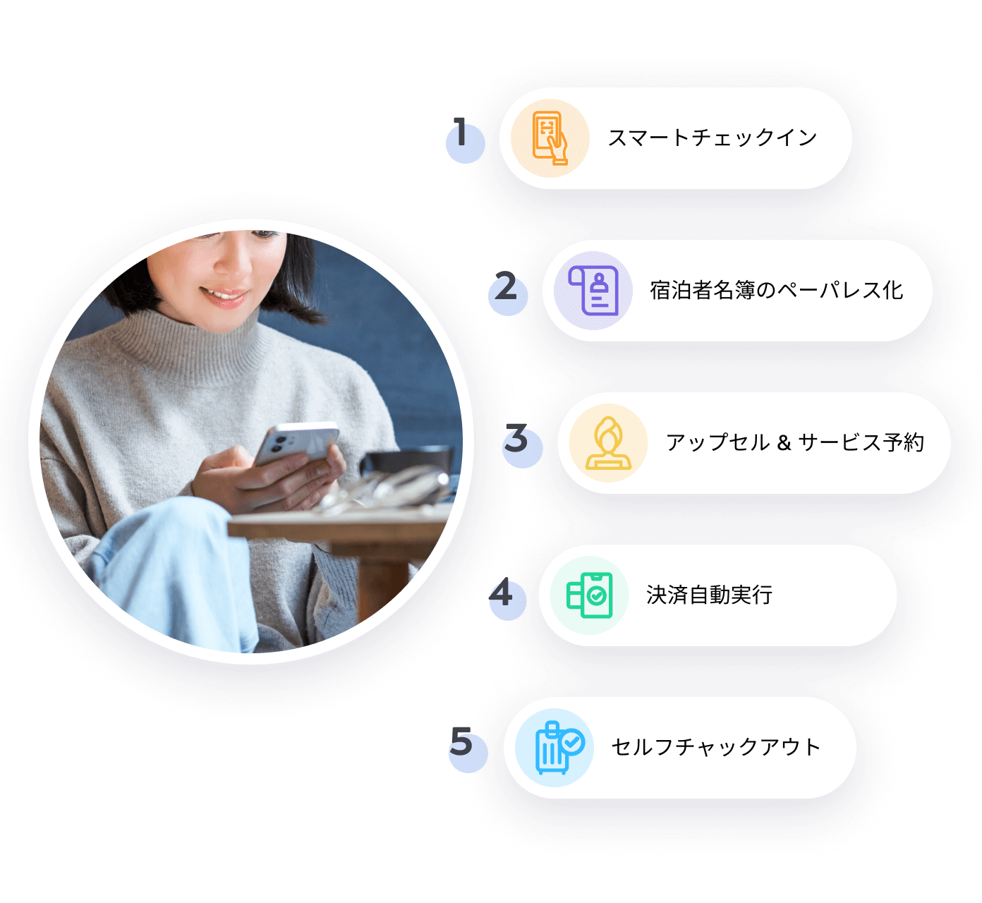 AirHost ONEで、新しい時代の宿泊体験を実現